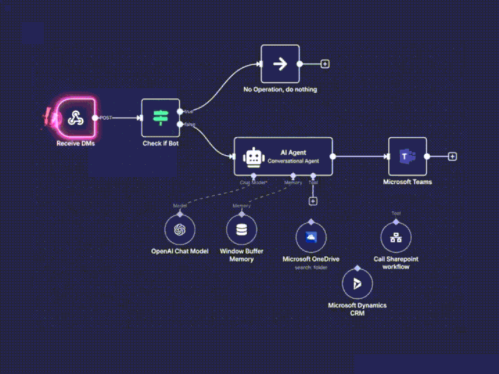 transform your business with ai agent6