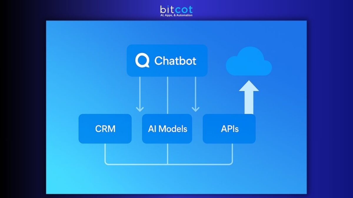 Build Scalable Architecture