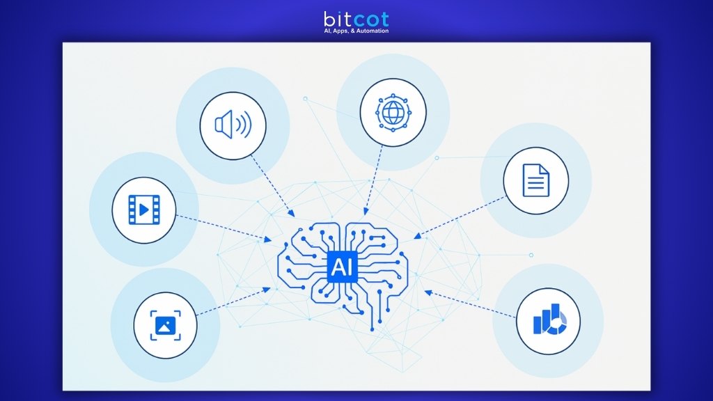 Multimodal AI Integration