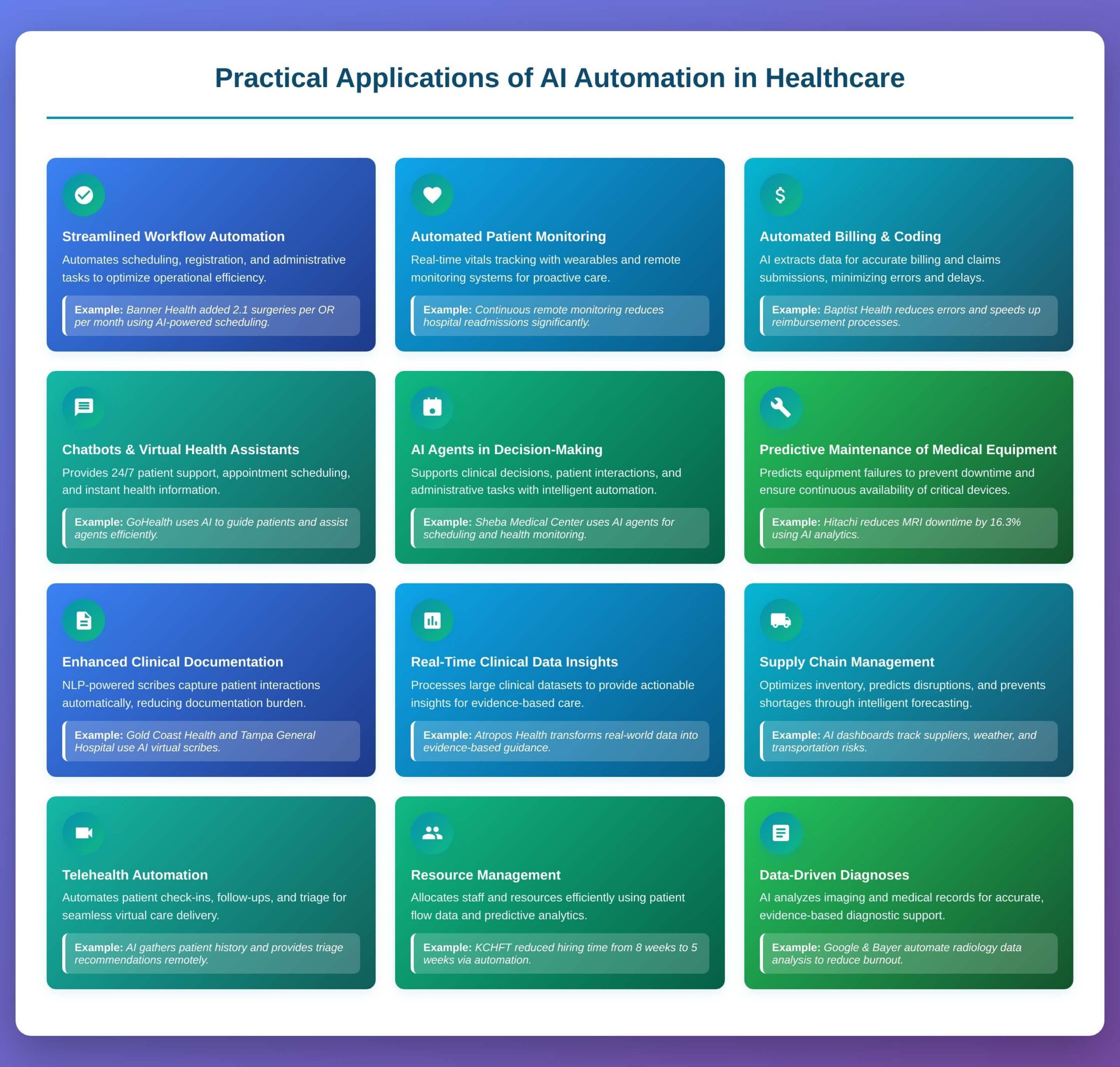 Practical Applications of AI Automation in Healthcare