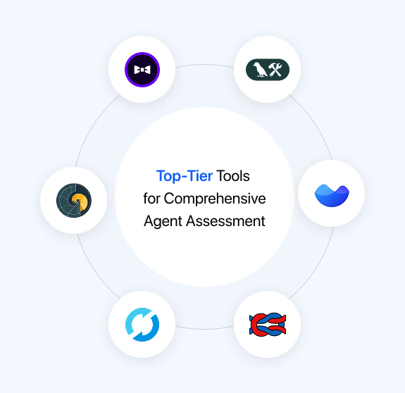 Section 9 Leveraging Industry Leading Tools for Rigorous Agent Evaluation