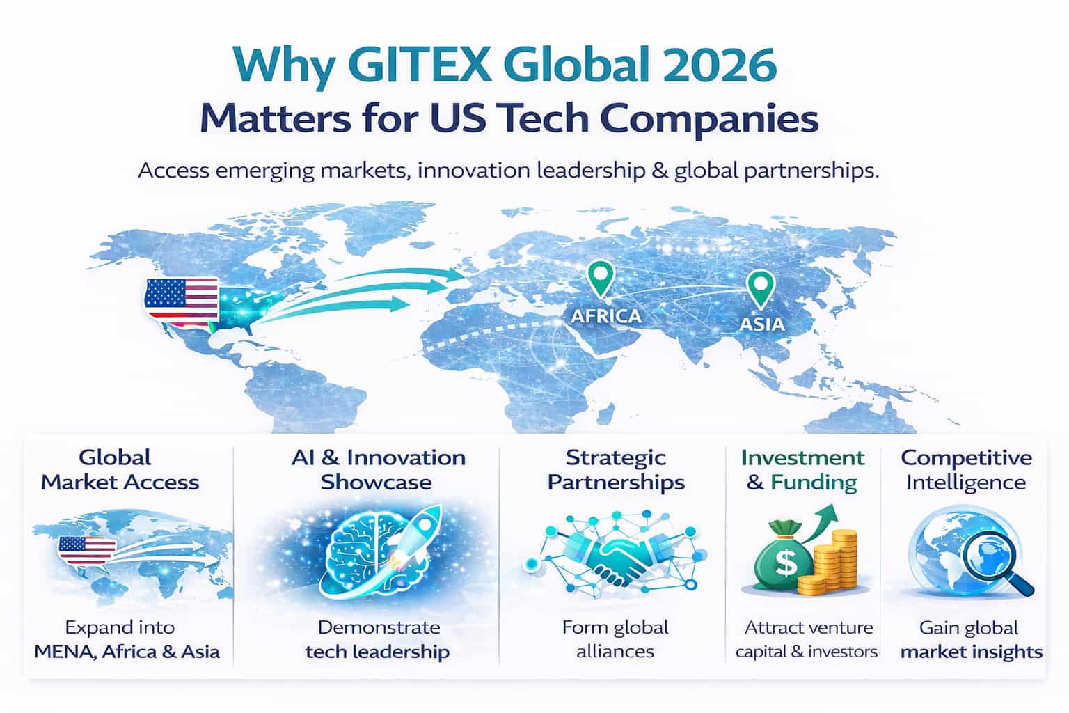 Why GITEX Global 2026 is Crucial for US Tech Companies