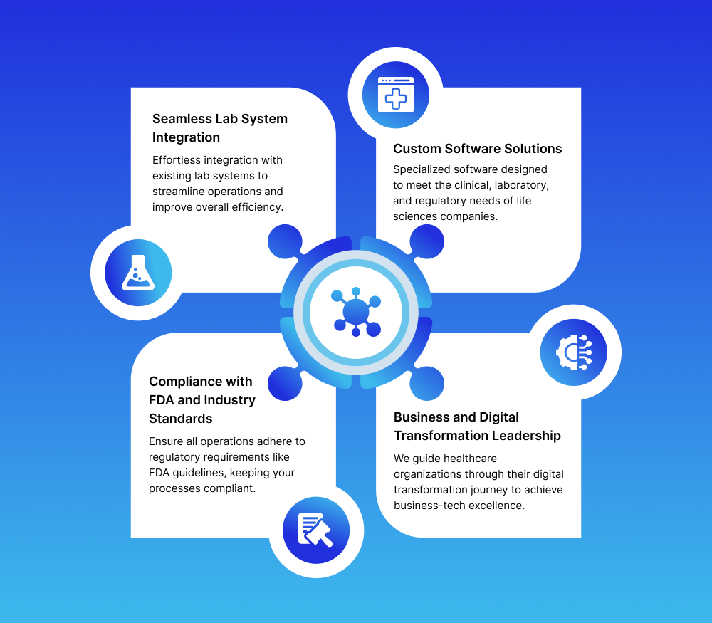 Better Value and Results