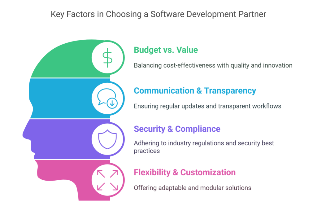 Factors to Consider When Selecting a Software Development Company in California visual selection