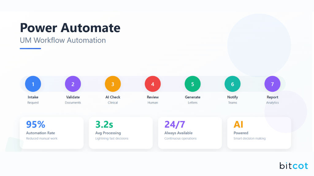 How to Automate 3Payer