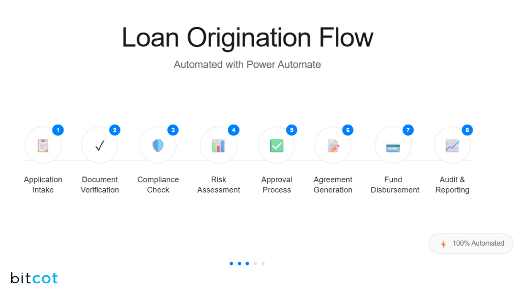 How to Automate Loan 2Origination