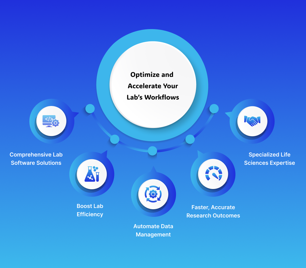 Optimize and Accelerate Your Labs Workflows