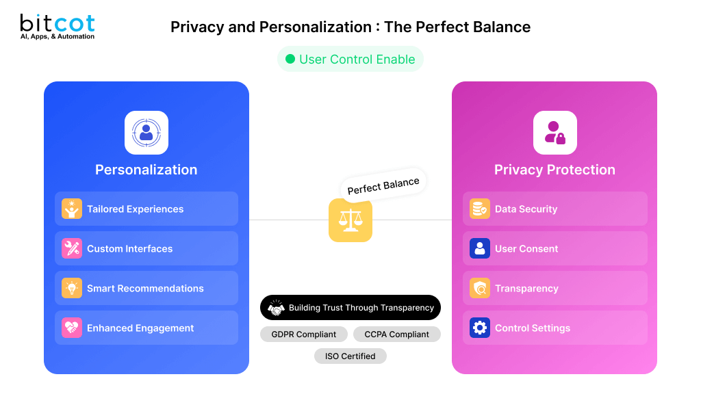 Privacy and Personalization