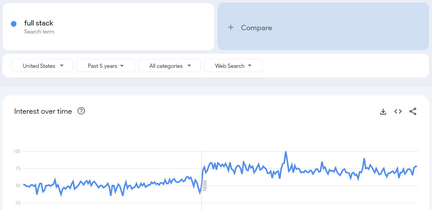 screencapture trends google trends explore 2024 09 24 12 47 29
