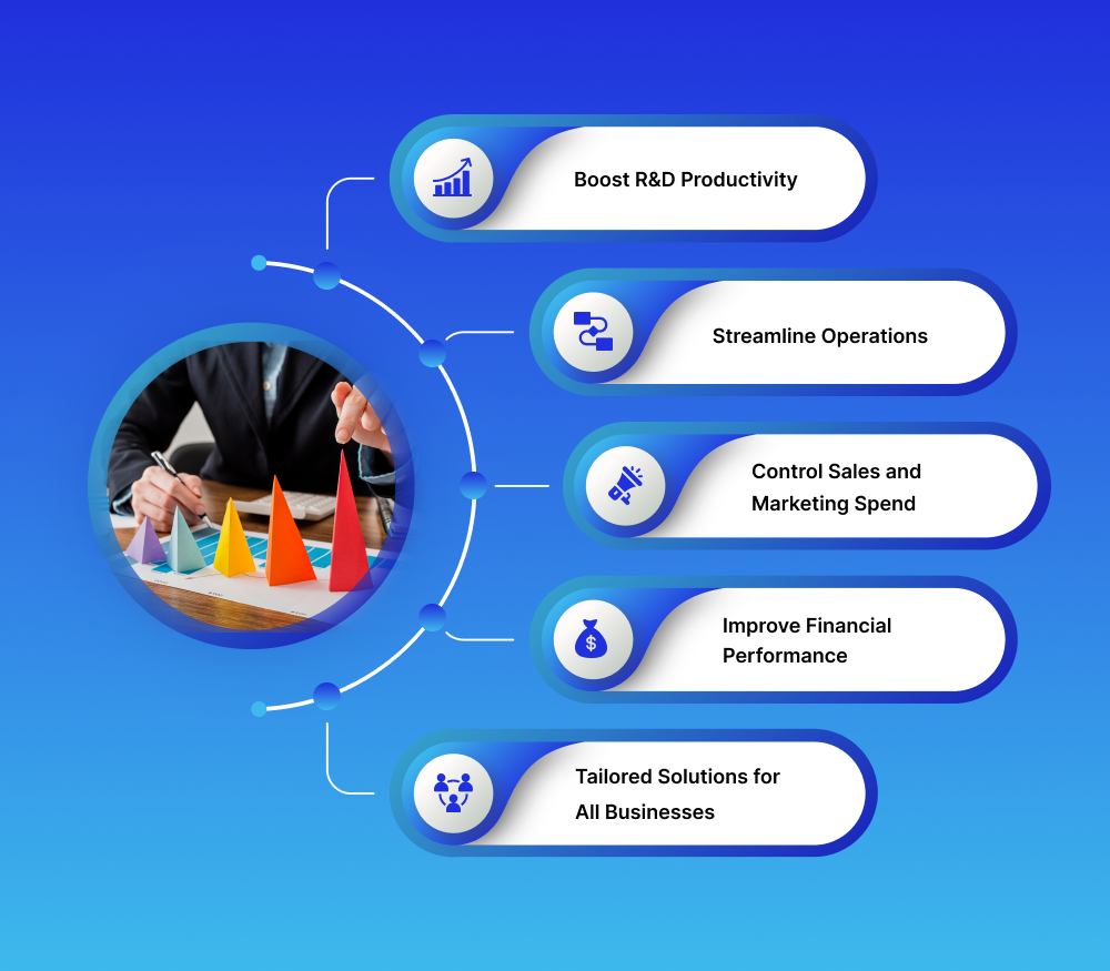 Section 10 Better Value and Results