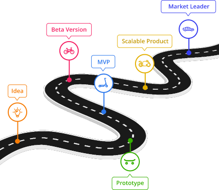 Software Development for Startups Is Like Muscle Memory for Us123