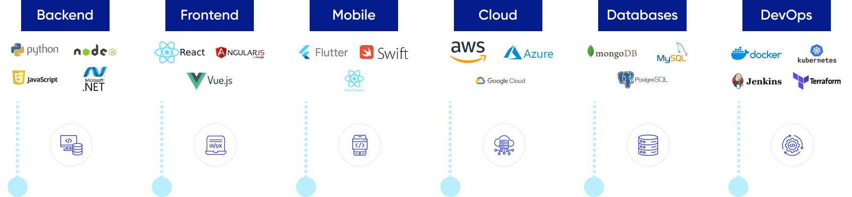 tech stack