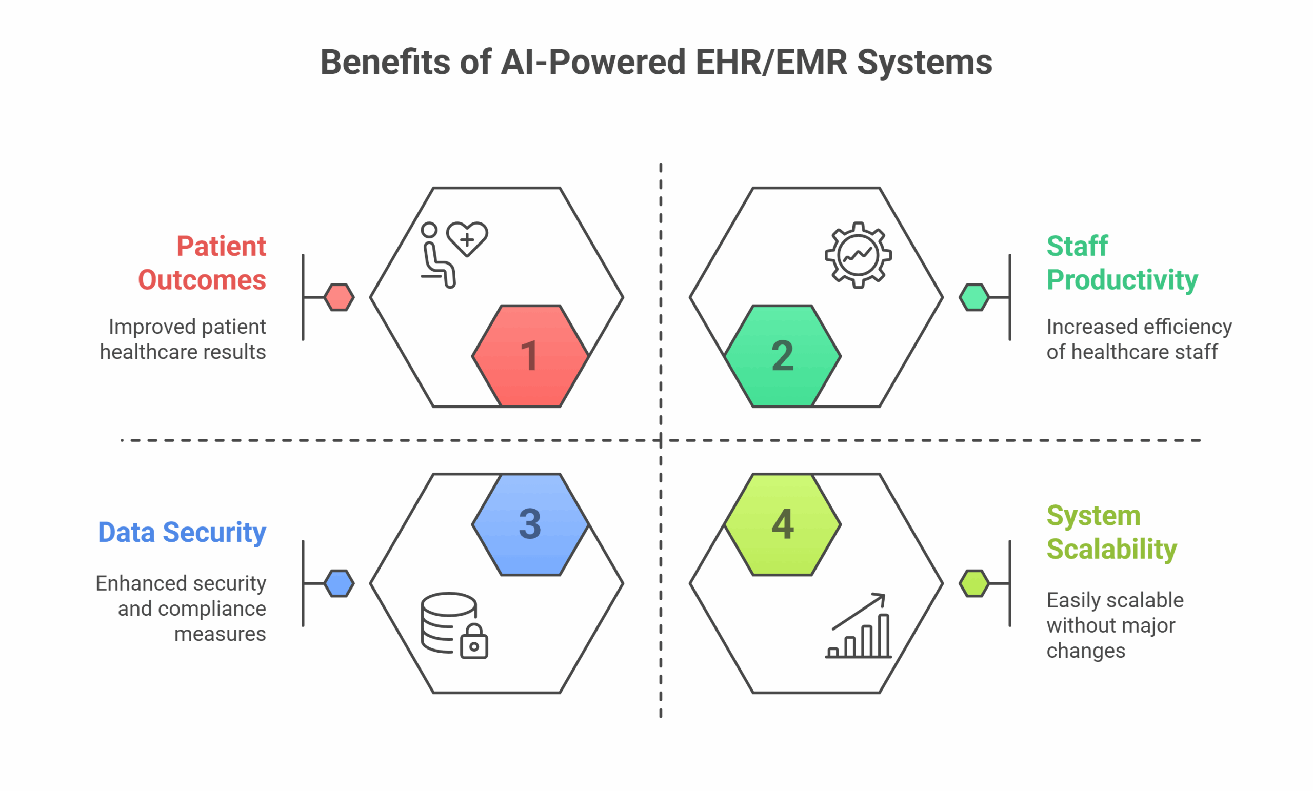 The Real Benefits of AI-Powered EHR_EMR Systems 