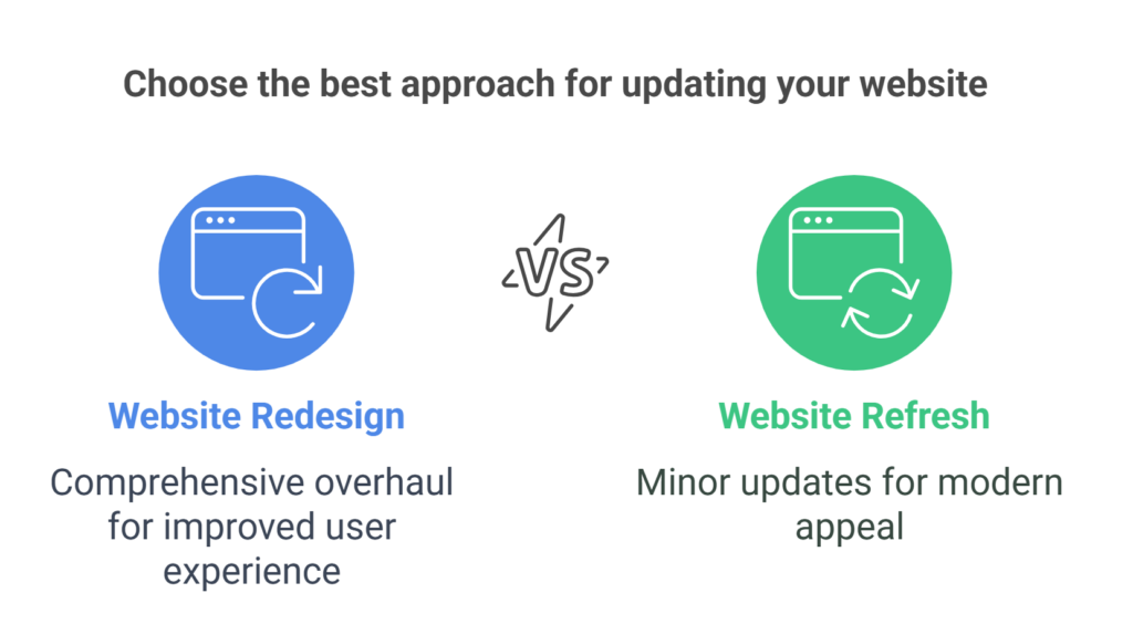 Website Redesign vs Website Refresh 