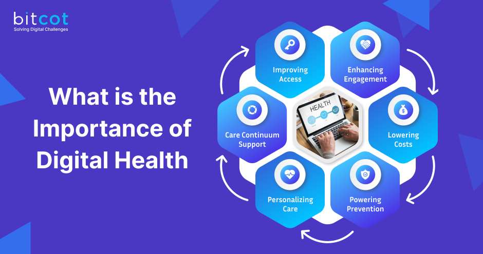 importance of digital health