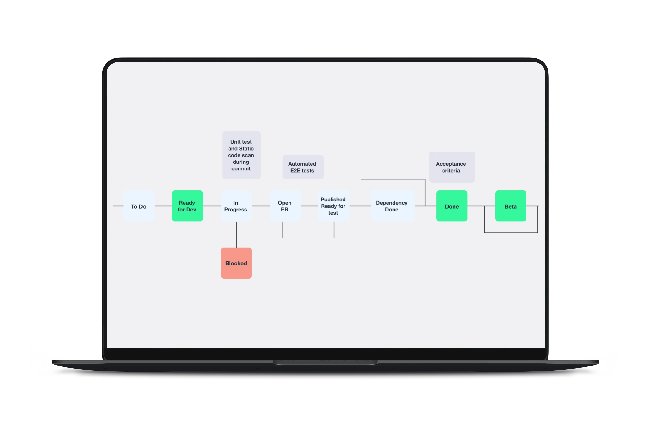 Where does Quality Engineering fit in