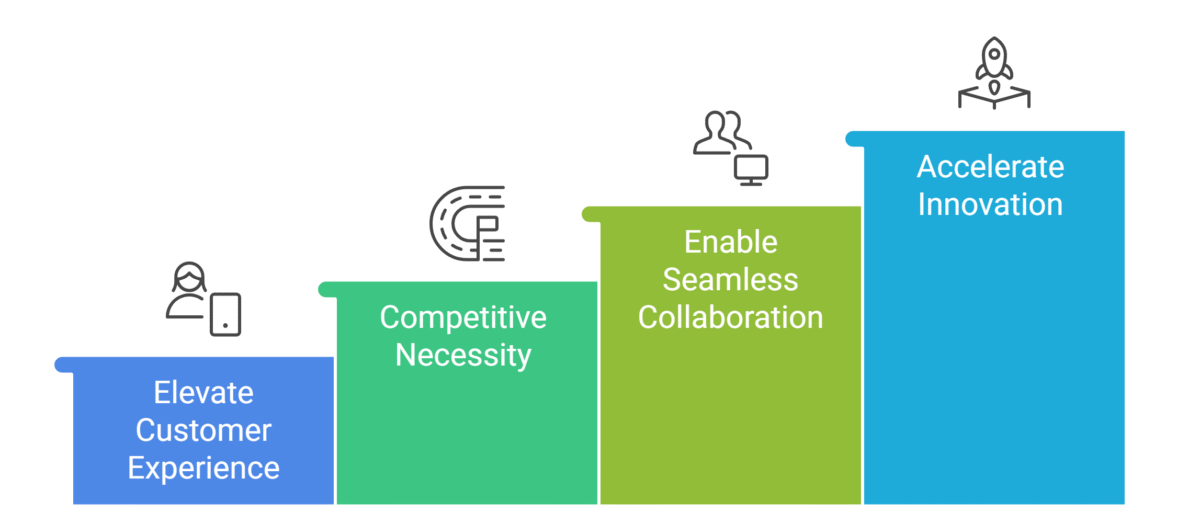 Why Digital Transformation is Essential for Business Success